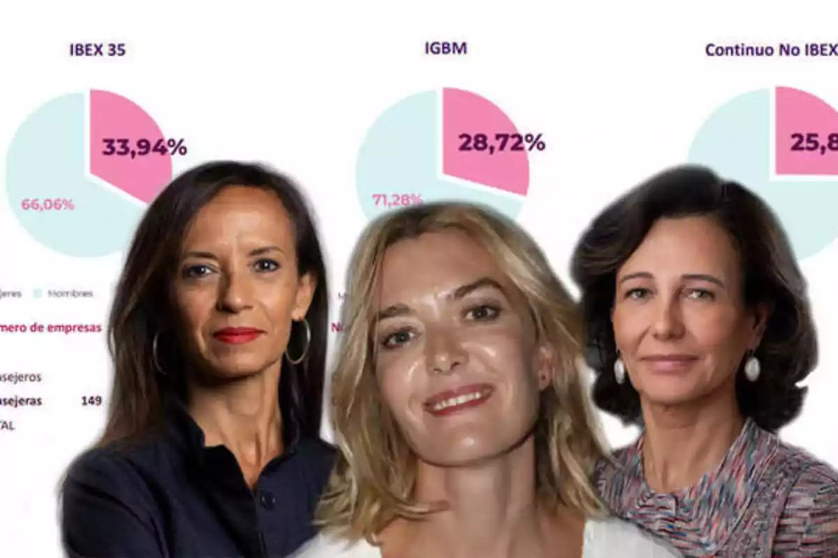 Tres mujeres frente a gráficos circulares que muestran porcentajes de participación en el IBEX 35, IGBM y Continuo No IBEX.