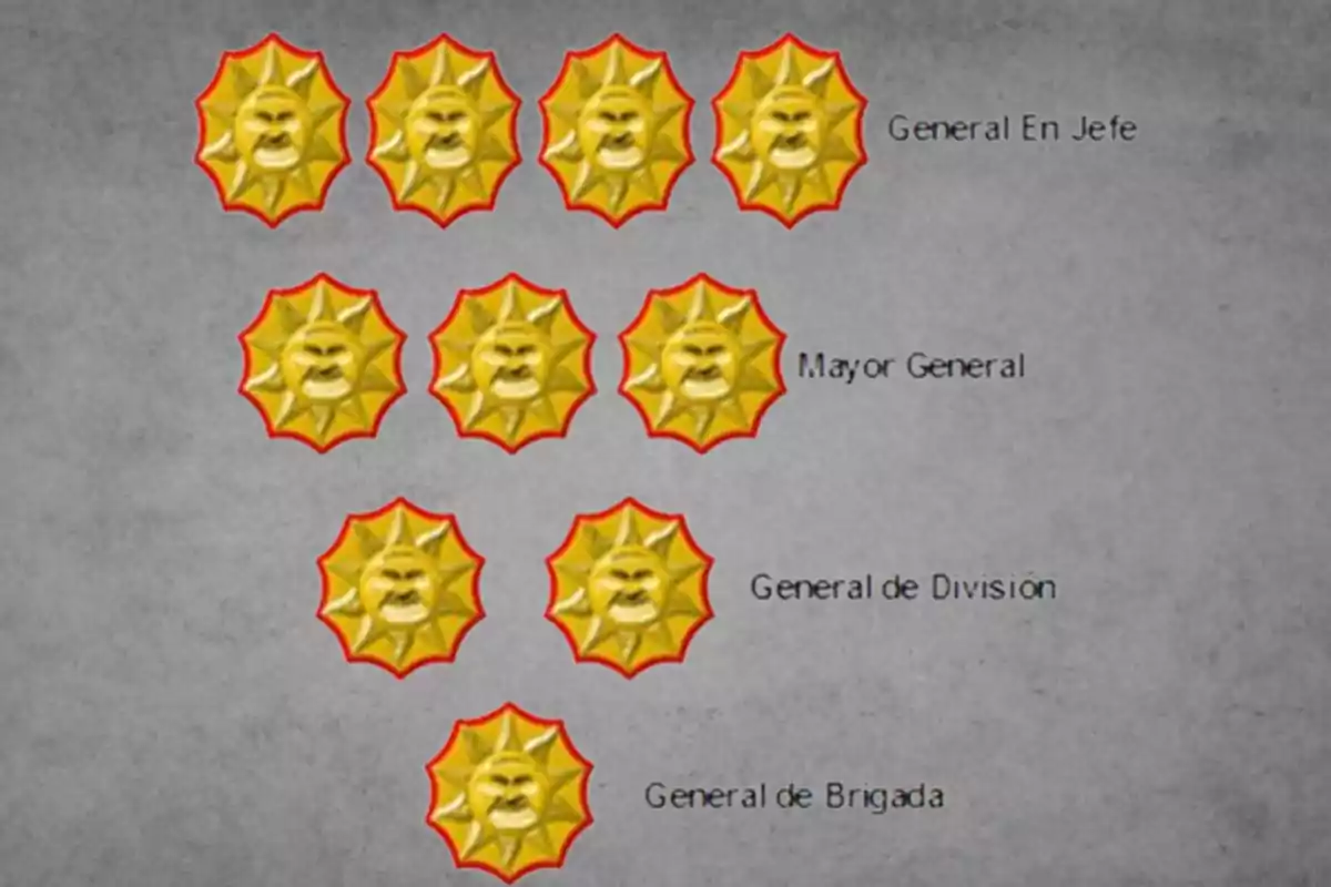 Insignias doradas en forma de sol que representan los rangos militares de General en Jefe, Mayor General, General de División y General de Brigada en un fondo gris Insignias doradas en forma de sol que representan los rangos militares de General en Jefe, Mayor General, General de División y General de Brigada en un fondo gris