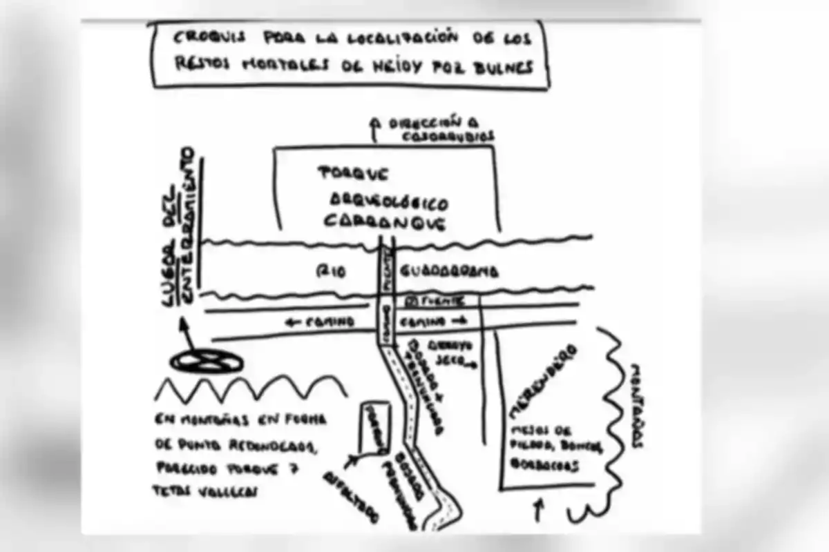 Mapa dibujado a mano que muestra la ubicación de un sitio de enterramiento cerca de un parque arqueológico, un río, caminos, montañas y un terraplén, con varias anotaciones y flechas indicando direcciones y puntos de referencia Mapa dibujado a mano que muestra la ubicación de un sitio de enterramiento cerca de un parque arqueológico, un río, caminos, montañas y un terraplén, con varias anotaciones y flechas indicando direcciones y puntos de referencia
