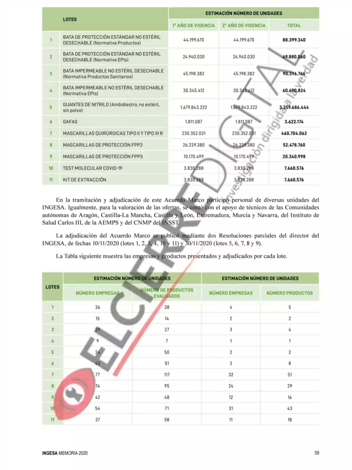 La imagen muestra una tabla con la estimación del número de unidades de diferentes lotes de productos sanitarios y de protección personal, así como el número de empresas y productos evaluados y adjudicados por cada lote. Los lotes incluyen batas de protección estándar no estéril desechable, batas impermeables no estéril desechable, guantes de nitrilo, gafas, mascarillas quirúrgicas tipo II y tipo III R, mascarillas de protección FFP2 y FFP3, test molecular COVID-19 y kits de extracción. La tabla también indica la participación de personal de diversas unidades del INGESA y el apoyo de técnicos de varias comunidades autónomas en la valoración de las ofertas.