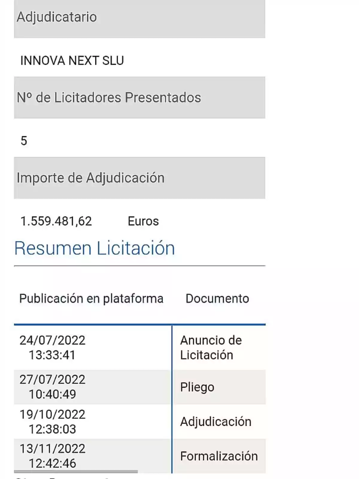 Adjudicatario: INNOVA NEXT SLU, Nº de Licitadores Presentados: 5, Importe de Adjudicación: 1.559.481,62 Euros, Resumen Licitación: Publicación en plataforma - Documento, 24/07/2022 13:33:41 - Anuncio de Licitación, 27/07/2022 10:40:49 - Pliego, 19/10/2022 12:38:03 - Adjudicación, 13/11/2022 12:42:46 - Formalización.