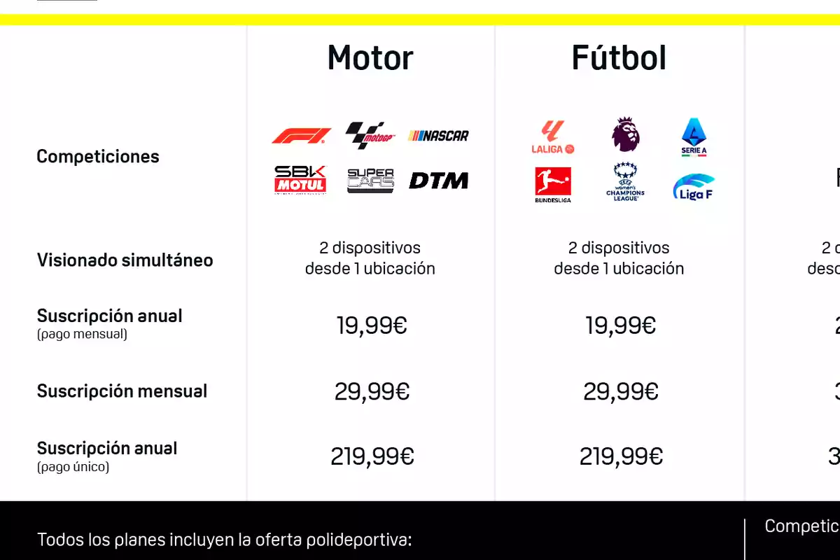 Tabla comparativa de precios y características de suscripción para competiciones de Motor y Fútbol, incluyendo opciones de visionado simultáneo y diferentes planes de suscripción anual y mensual.