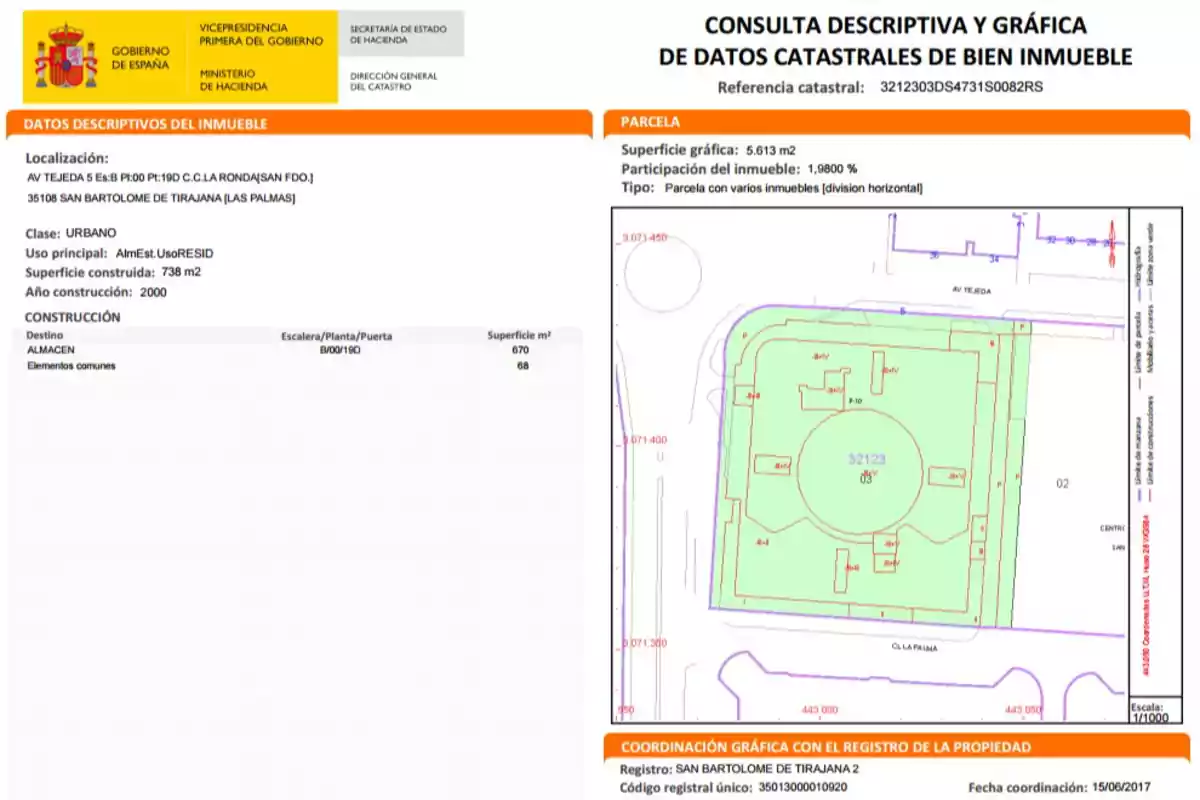 Consulta descriptiva y gráfica de datos catastrales de bien inmueble, referencia catastral: 3212303DS4731S0082RS. Localización: AV TEJEDA 5 Es:B Pl:00 Pt:19D C.C.LA RONDA(SAN FDO.) 35108 SAN BARTOLOME DE TIRAJANA (LAS PALMAS). Clase: URBANO. Uso principal: AlmEst.UsoRESID. Superficie construida: 738 m2. Año construcción: 2000. Construcción: Destino: ALMACEN, Escalera/Planta/Puerta: B/00/19D, Superficie m2: 670. Elementos comunes: Superficie m2: 68. Parcela: Superficie gráfica: 5.613 m2. Participación del inmueble: 1,9800 %. Tipo: Parcela con varios inmuebles (división horizontal). Coordinación gráfica con el registro de la propiedad: Registro: SAN BARTOLOME DE TIRAJANA 2. Código registral único: 350130000010920. Fecha coordinación: 15/06/2017.