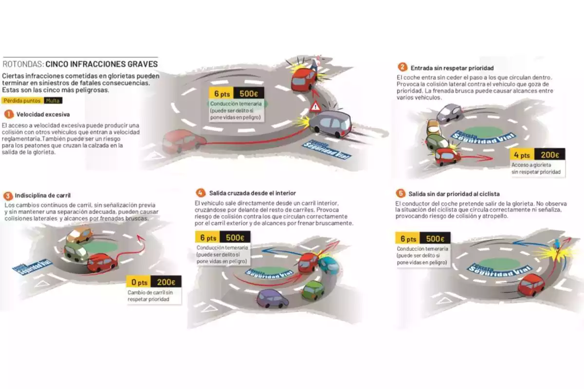 Imagen de la DGT sobre las infracciones en glorietas