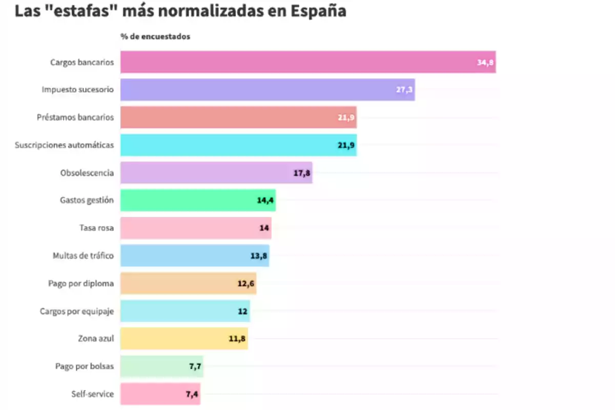 Gráfico de barras que muestra las 