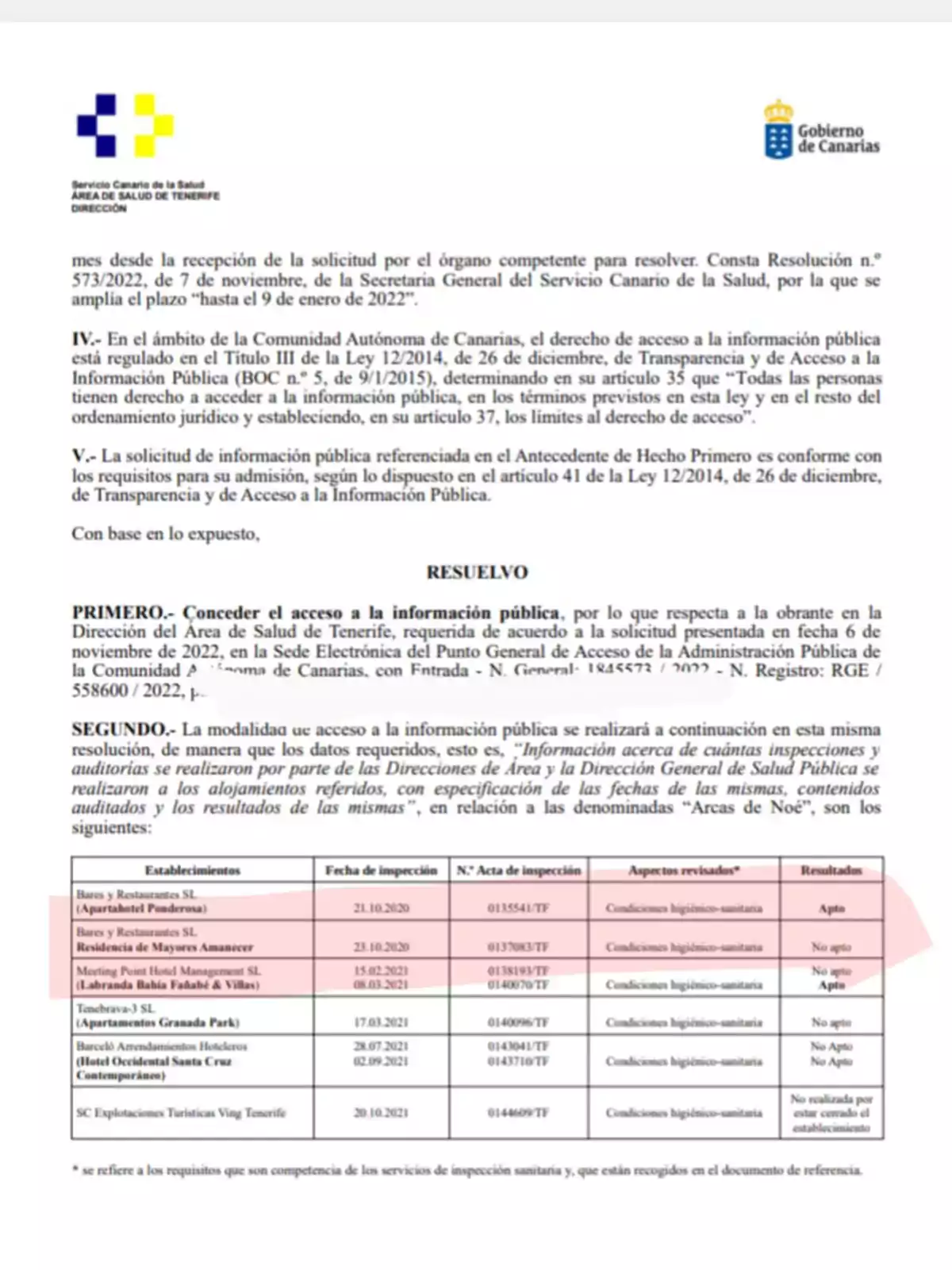 El documento es una resolución del Servicio Canario de la Salud, Área de Salud de Tenerife, que concede acceso a información pública sobre inspecciones higiénico-sanitarias realizadas en varios establecimientos, detallando fechas, números de acta, aspectos revisados y resultados, en cumplimiento de la Ley de Transparencia y Acceso a la Información Pública. El documento es una resolución del Servicio Canario de la Salud, Área de Salud de Tenerife, que concede acceso a información pública sobre inspecciones higiénico-sanitarias realizadas en varios establecimientos, detallando fechas, números de acta, aspectos revisados y resultados, en cumplimiento de la Ley de Transparencia y Acceso a la Información Pública.