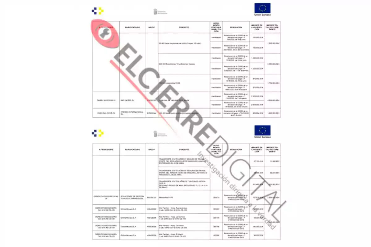 Una tabla con información de adjudicaciones, incluyendo número de expediente, adjudicatario, NIF/CIF, concepto, órgano de contratación, resolución, importe de la adjudicación e importe total del expediente, con logotipos de la Unión Europea y el Gobierno de Canarias, y una marca de agua de 