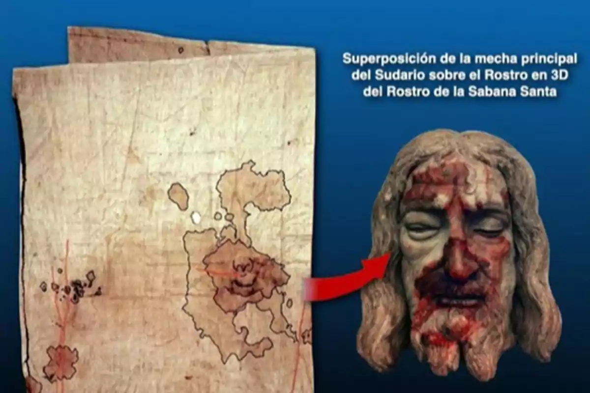 Imagen que muestra un sudario con manchas y un rostro en 3D con marcas de sangre, acompañado de un texto que describe la superposición de la mecha principal del sudario sobre el rostro en 3D de la Sábana Santa.