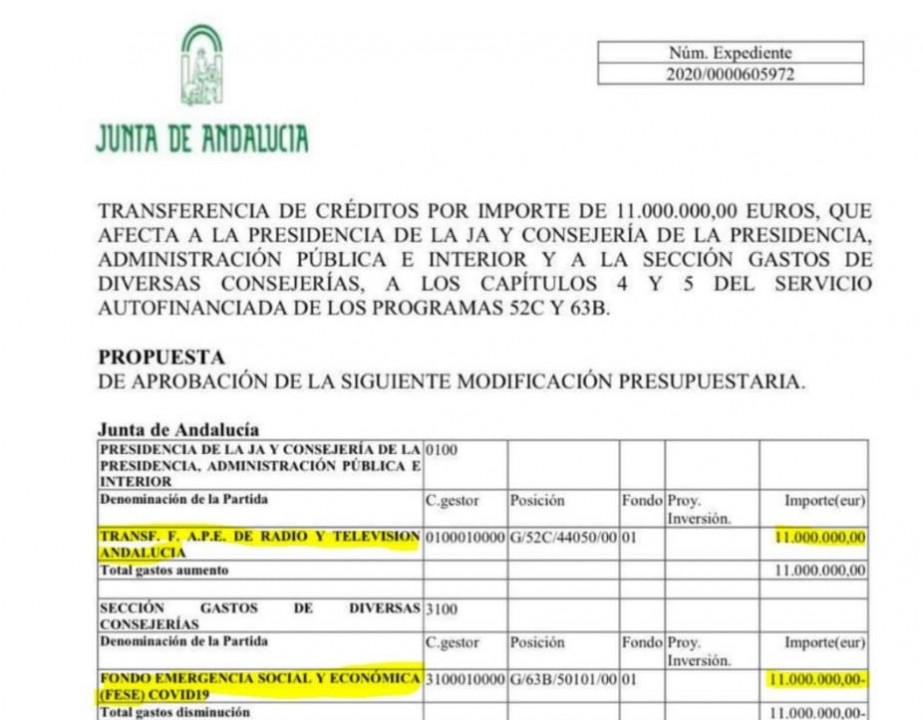 La Junta de Andalucía, bajo el gobierno PP y Ciudadanos, ha decidido sacar 11 millones de los Fondos Covid para reactivar las cuentas de la Radio y Televisión de Andalucía (RTVA). 
