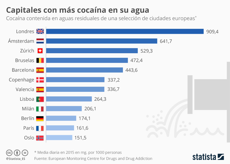 estadistica-paises-consumo-cocaina