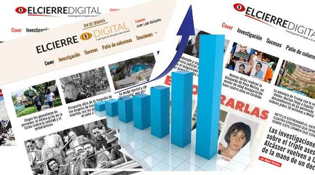 Elcierredigital.com sigue batiendo récord diario en cifras de lectores. 