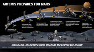 Programa Artemisa: La NASA prepara la creación de una base lunar en su expedición del año 2024