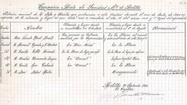 Declaración en el 'Expediente Picasso' del teniente médico Emilio López Galiacho. 