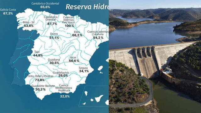 Reserva hídrica nacional